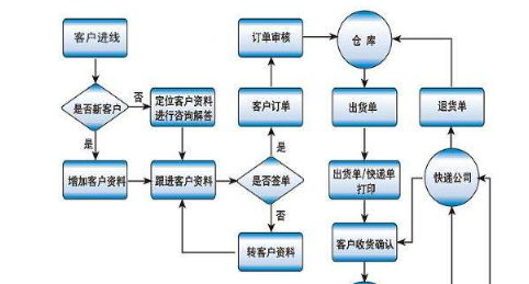 二维码扫描发货仓库管理系统 实现商品规整记录与高效拍卖